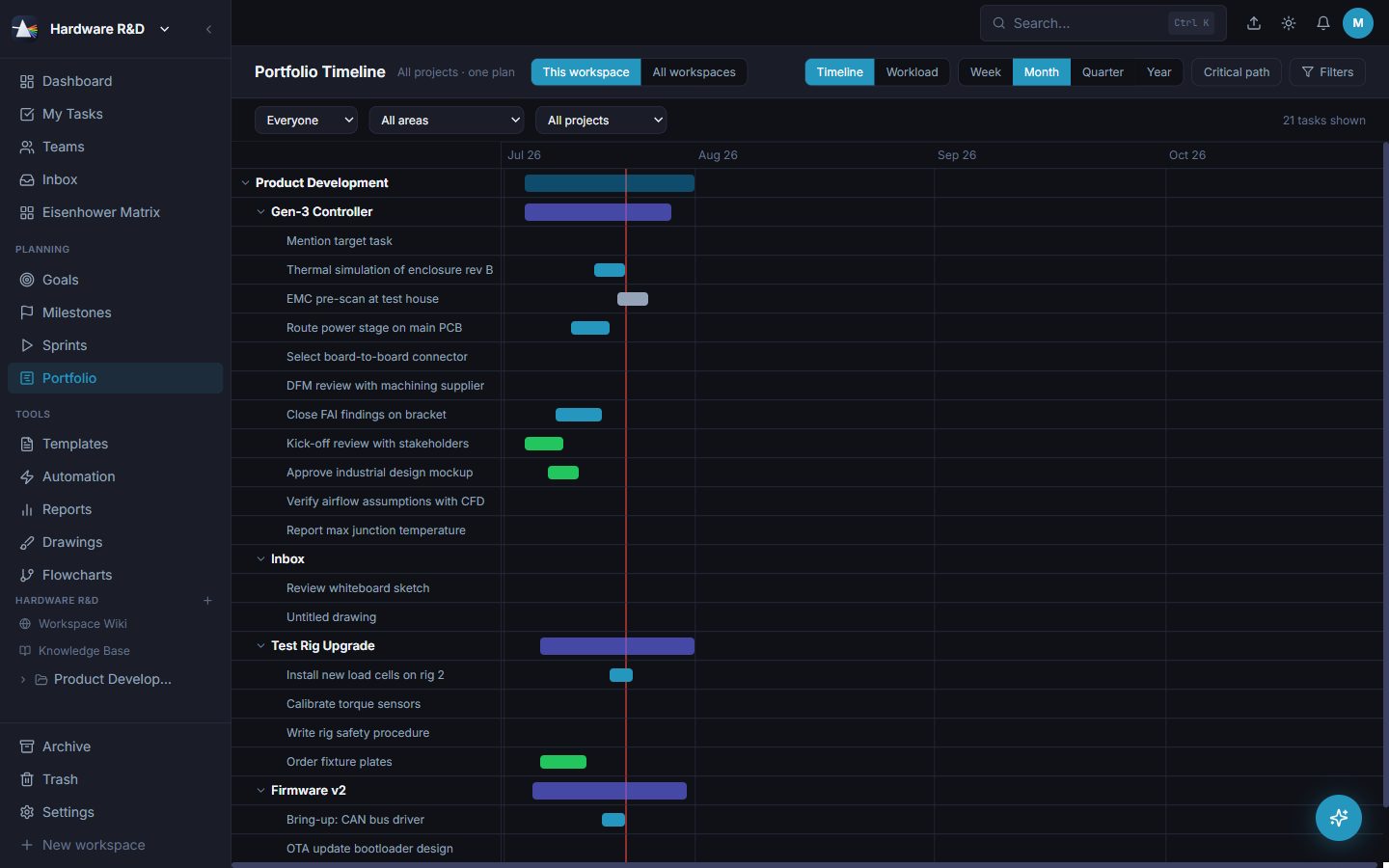 Every project on a single portfolio timeline